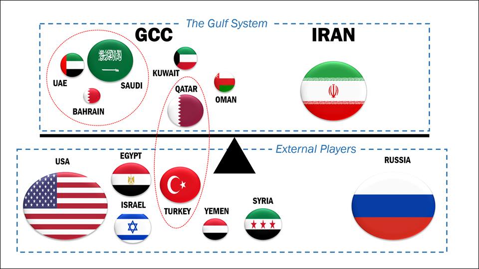 Gambaran krisis diplomatik antara Qatar dan Arab Saudi di rantau Teluk Parsi.