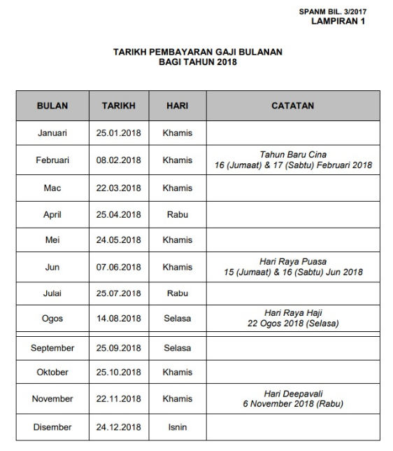Jadual Gaji 2018