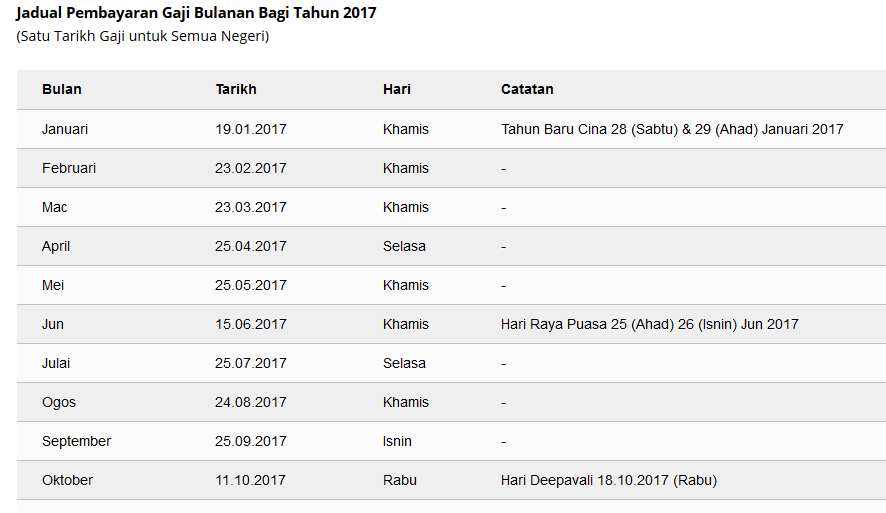jadual pembayaran gaji 2017