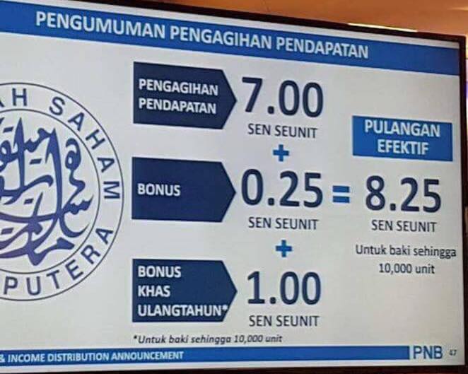 Gambar imej berkaitan dividen ASB dan pengiraan pulangan pelaburan.