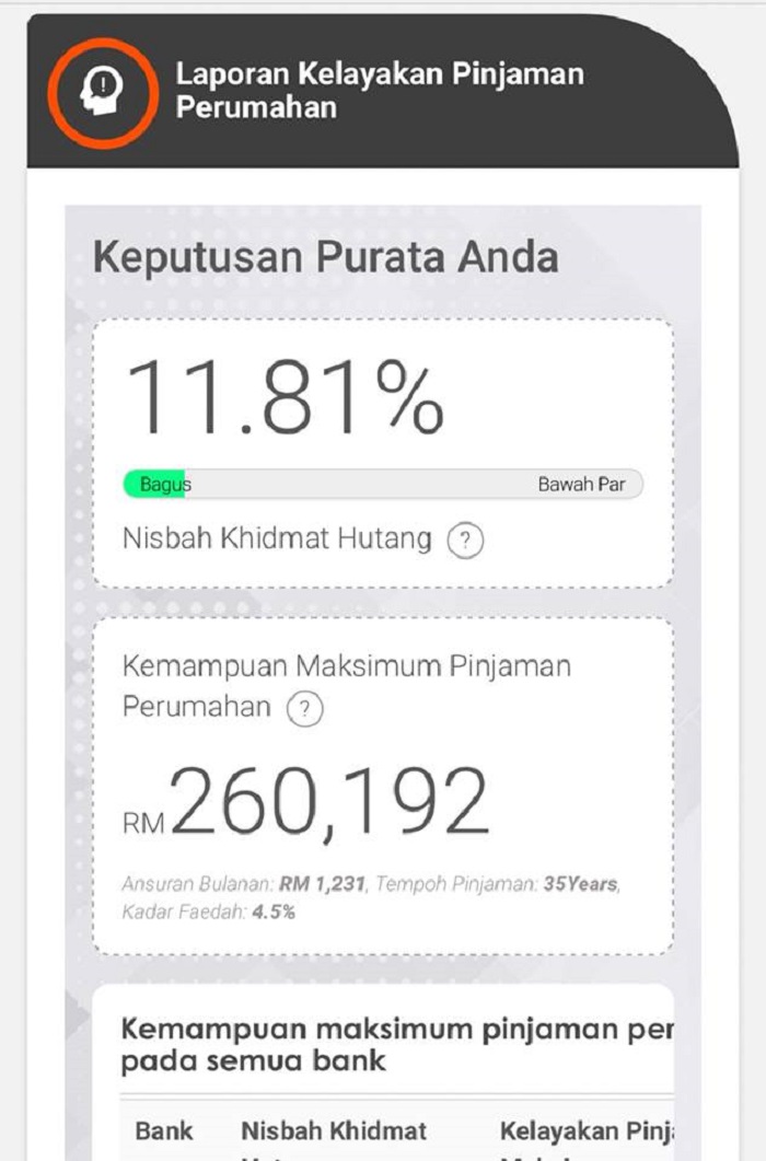 Semak Kelayakan Beli Rumah Secara Online