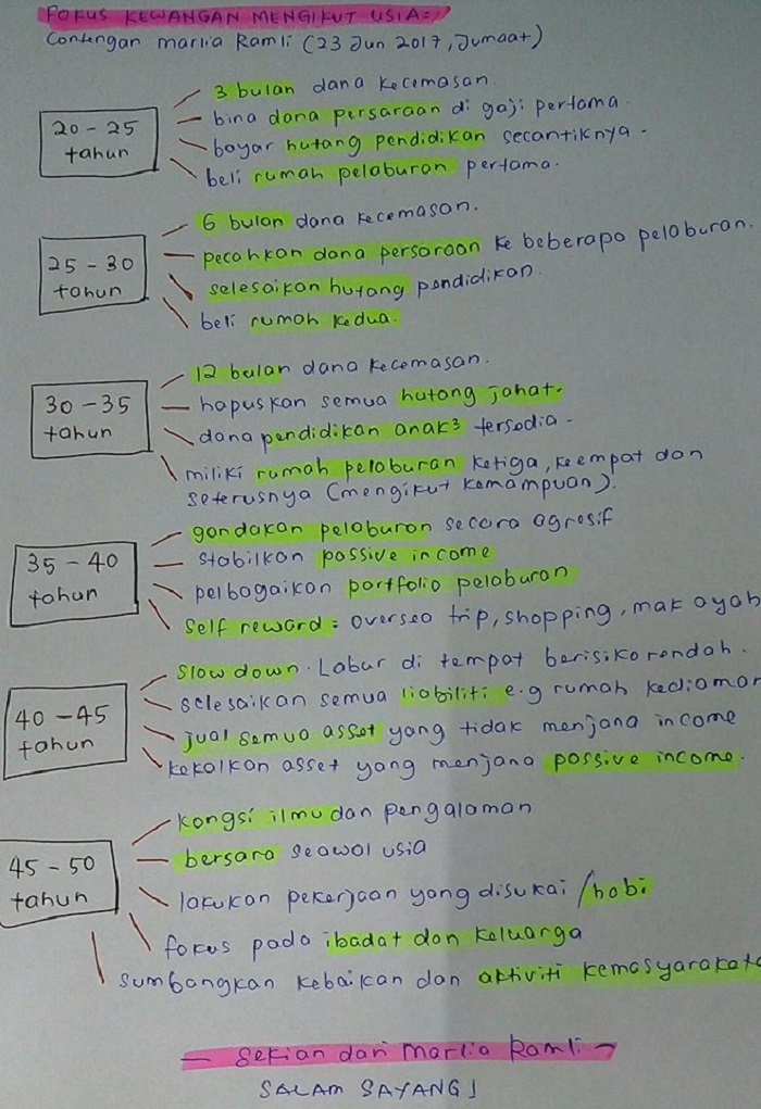 Matlamat Pesara