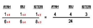 cara-cari-bahagian-ahli-waris