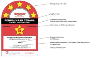 jimat tenaga