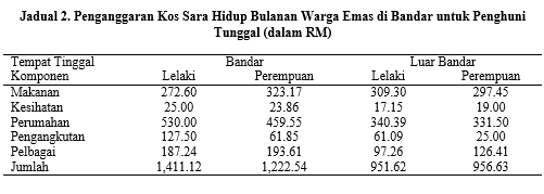 kos sara hidup 