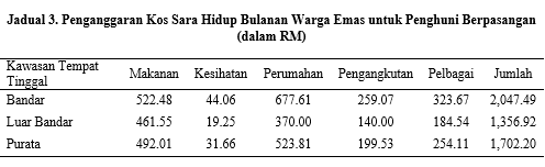 kos sara hidup 
