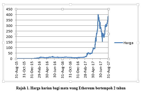 mata wang kripto