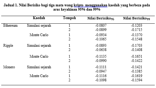 mata wang kripto