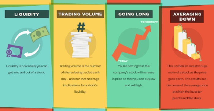 Imej istilah dalam pasaran saham yang perlu diketahui oleh pelabur