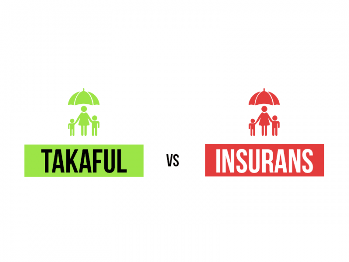 Gambar rajah perbandingan konsep perlindungan takaful dan insurans konvensional.