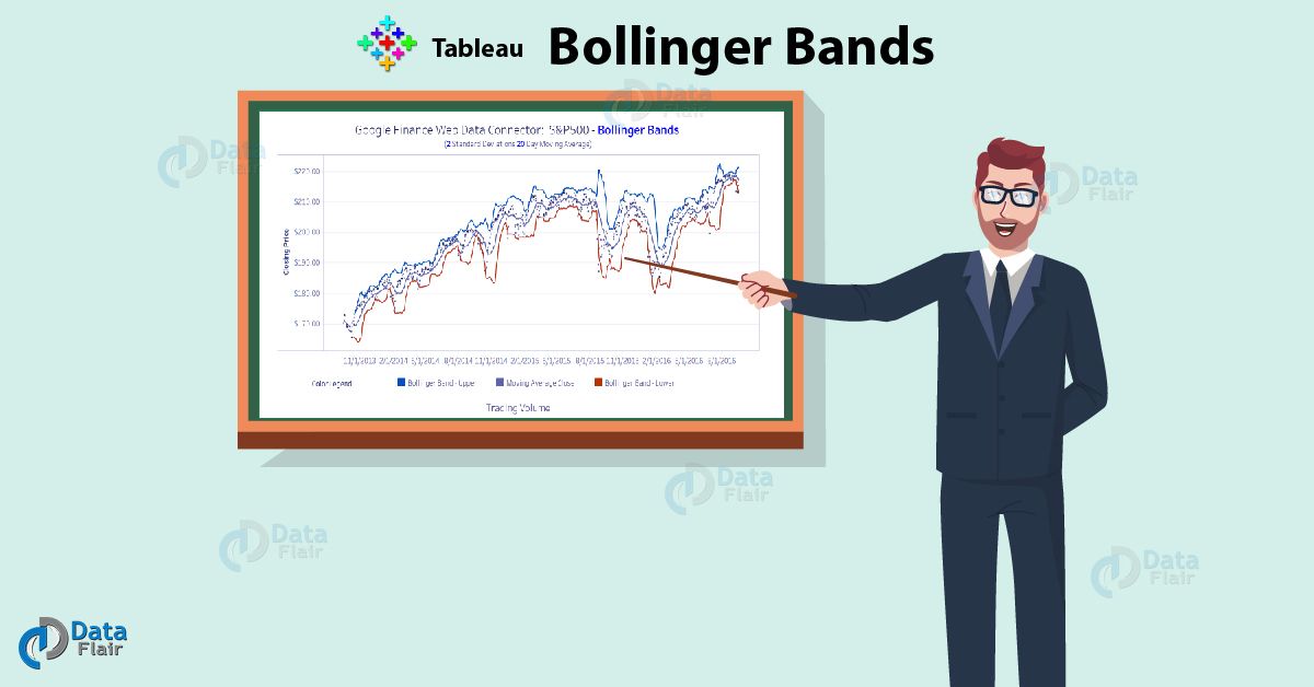 Graf penunjuk teknikal Bollinger Band dalam pasaran saham.