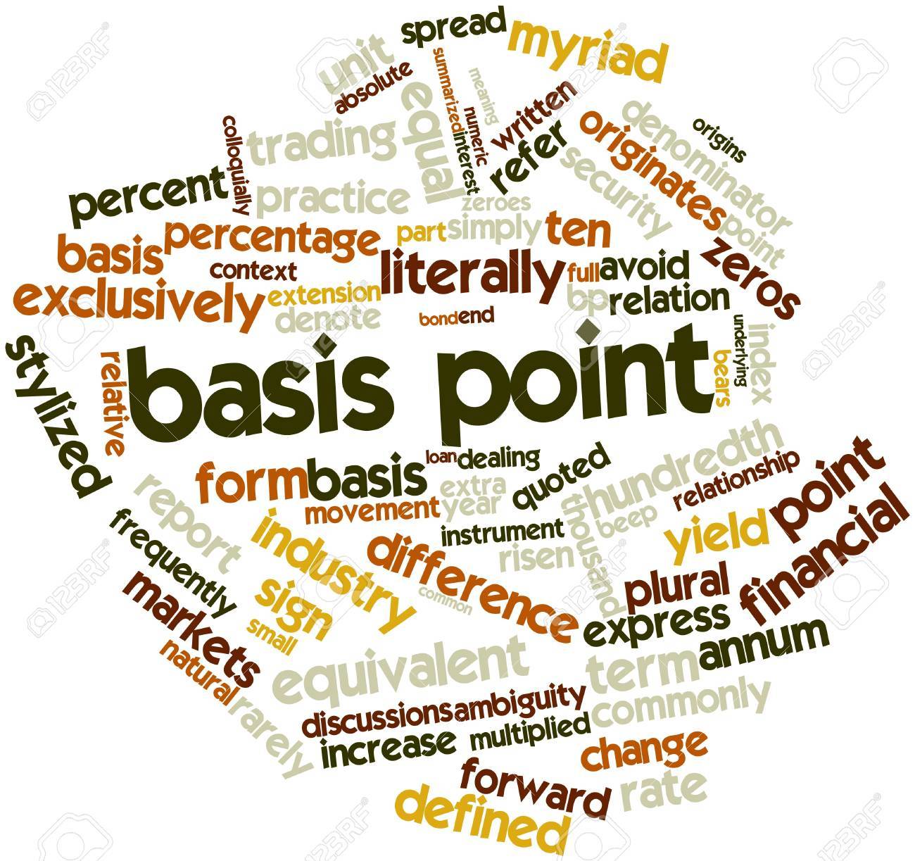 Ilustrasi konsep Mata Asas atau Basis Points dalam instrumen kewangan