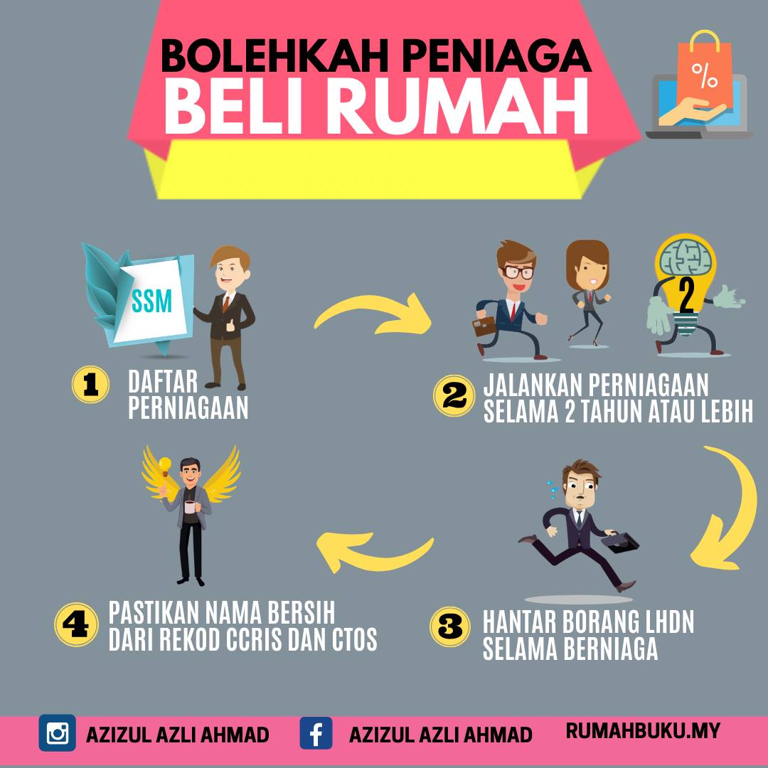 Cara peniaga perniagaan sendiri membeli rumah menggunakan akaun semasa dan Borang B LHDN.