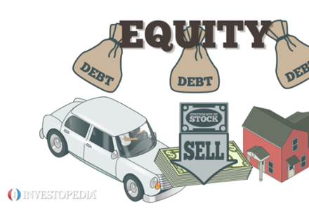Penerangan konsep ekuiti (equity) dalam perakaunan dan pelaburan kewangan.