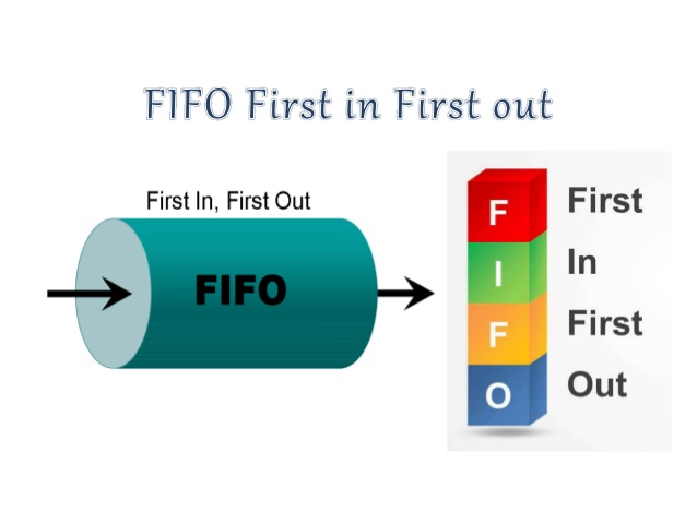 Gambar rajah atau konsep penjelasan istilah FIFO First In First Out.