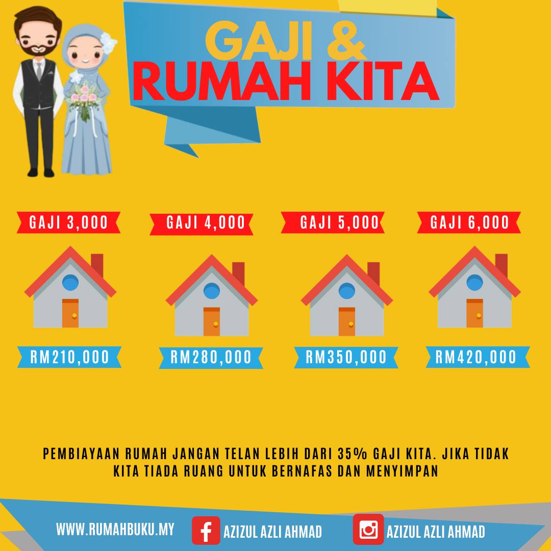 Gambar tips membeli rumah untuk kali pertama oleh pakar kewangan