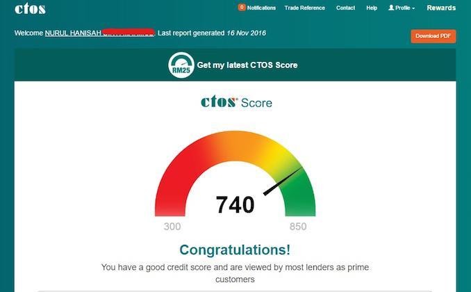 Ilustrasi perbandingan laporan kredit CCRIS dan CTOS