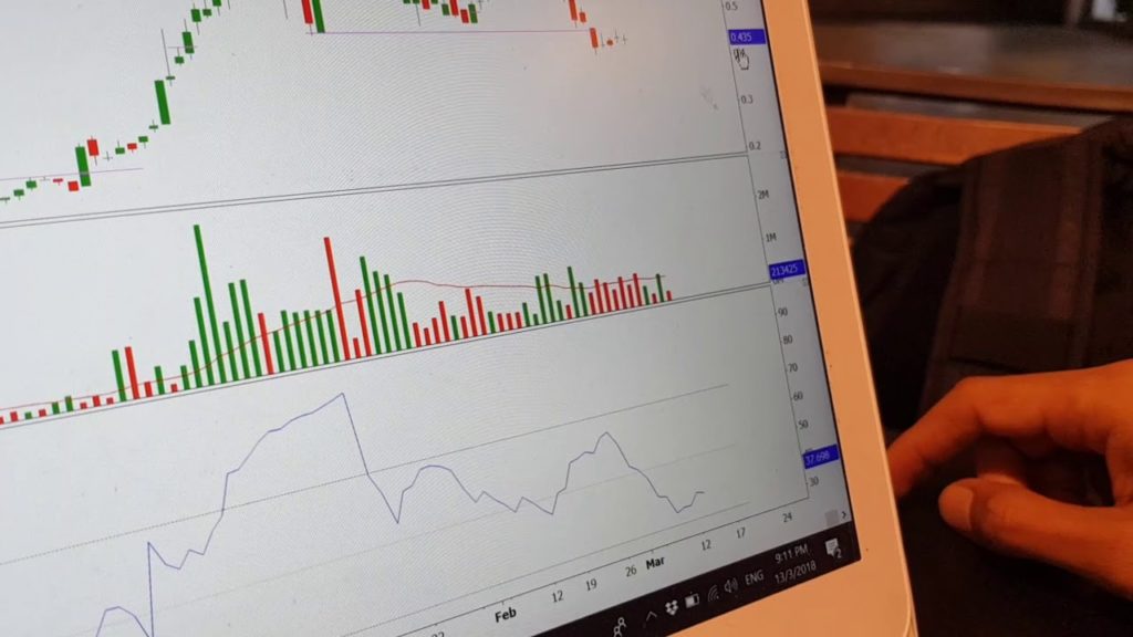 teknik analisis saham