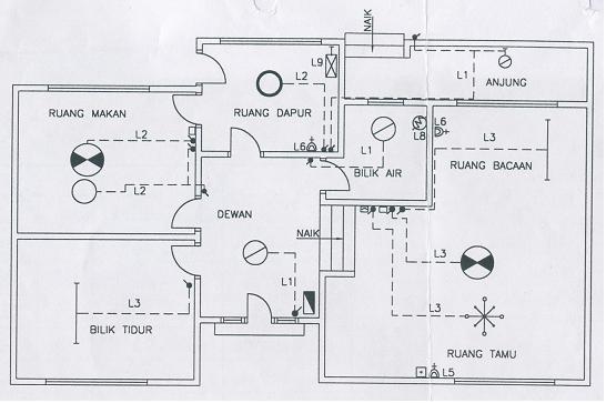 tips renovate rumah