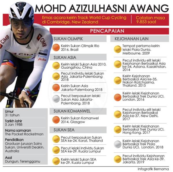 azizul hasni awang