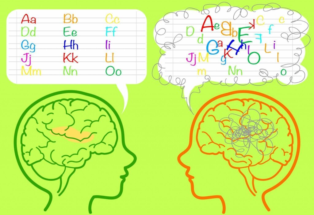 Konsep dyslexia yang melibatkan kesukaran membaca dan mengeja.