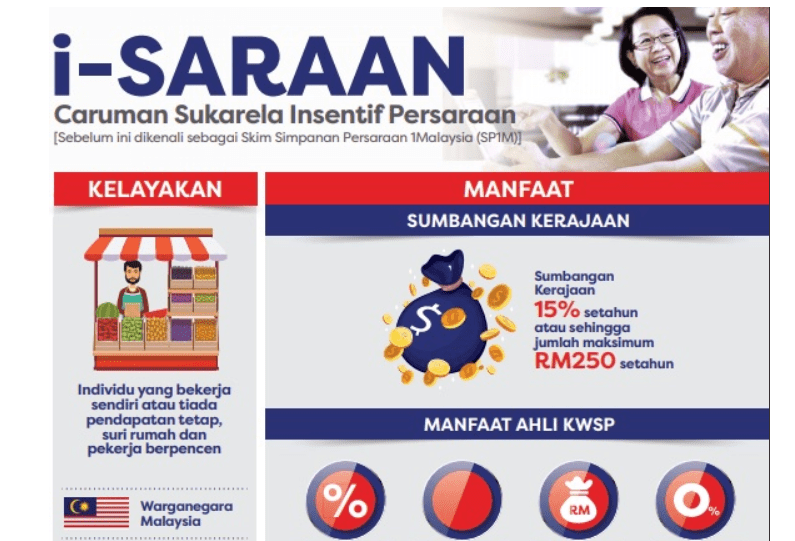 cara buka akaun kwsp