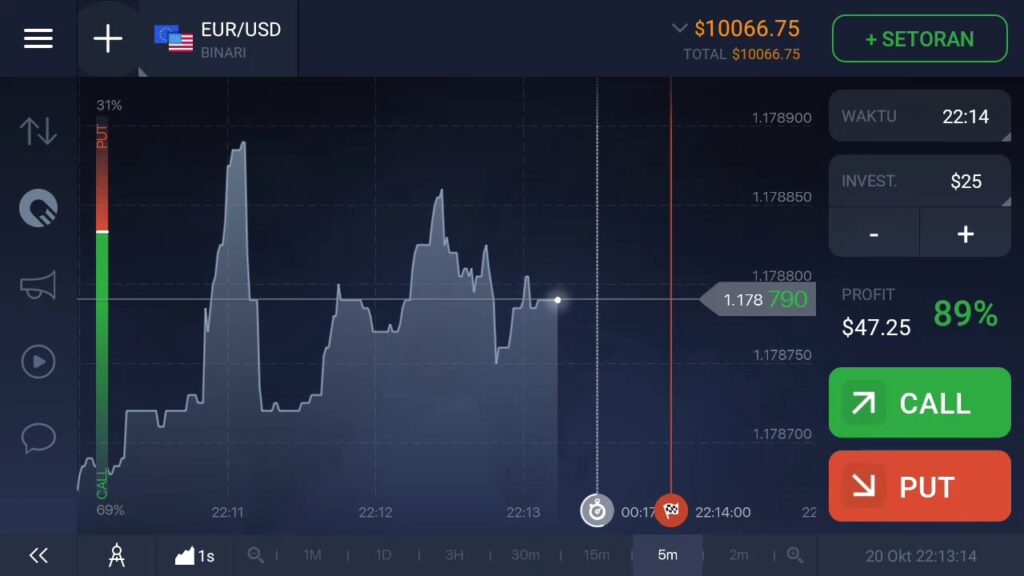 hukum forex