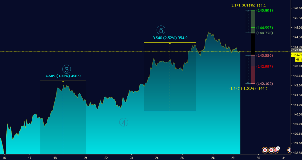 hukum forex