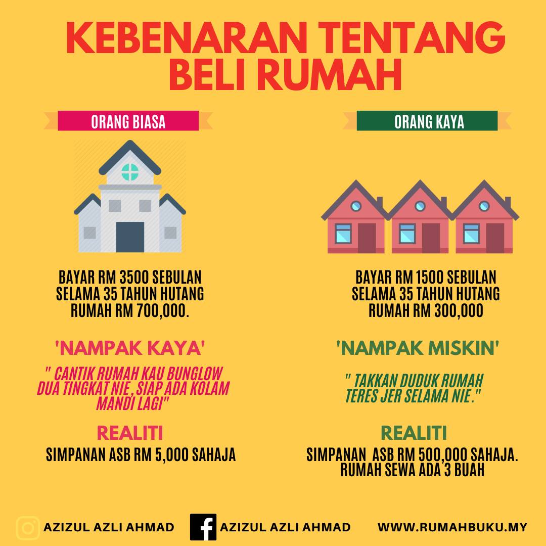 Imej rumah teres dua tingkat di kawasan perumahan baru.