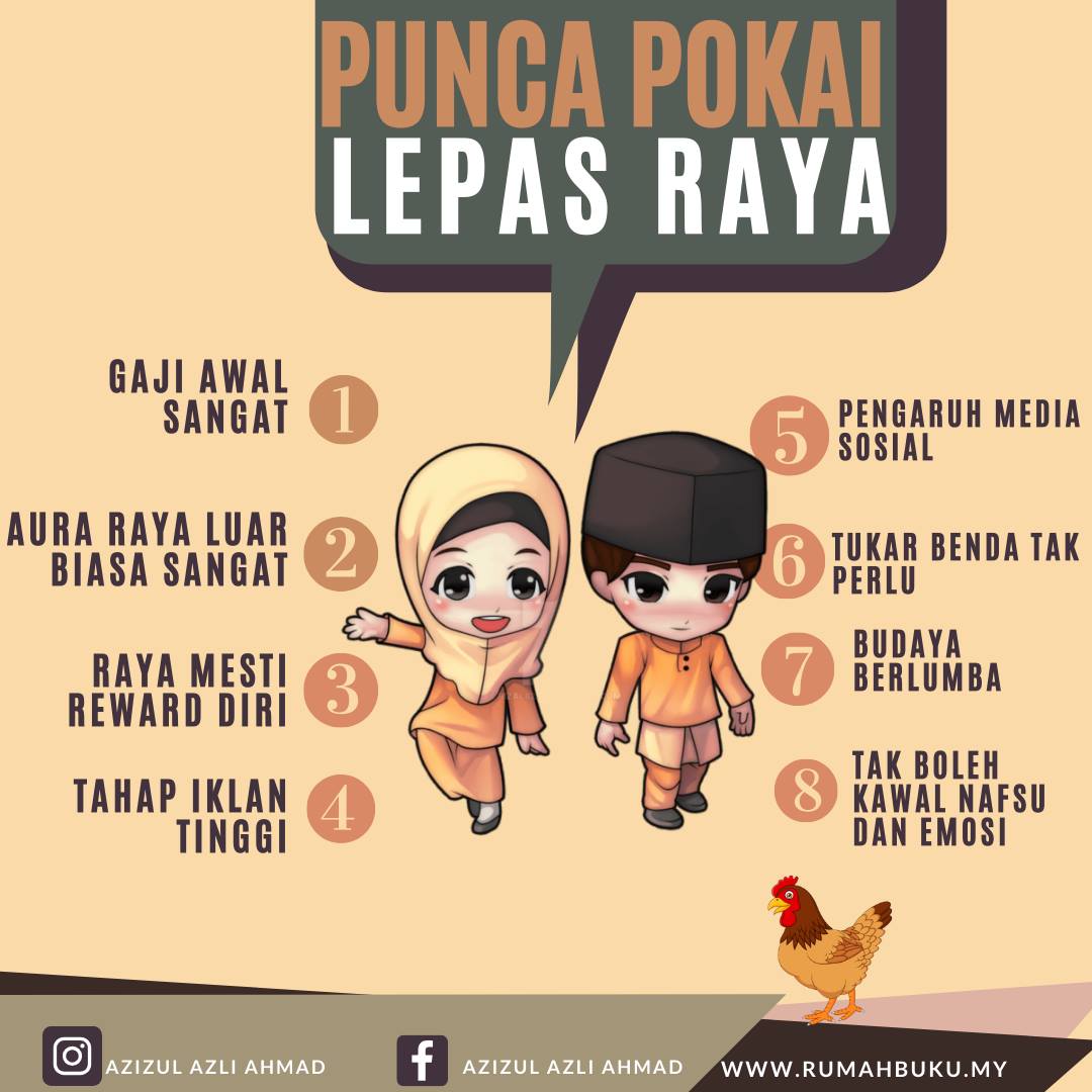 Imej berkaitan sebab orang mudah pokai selepas musim perayaan raya.