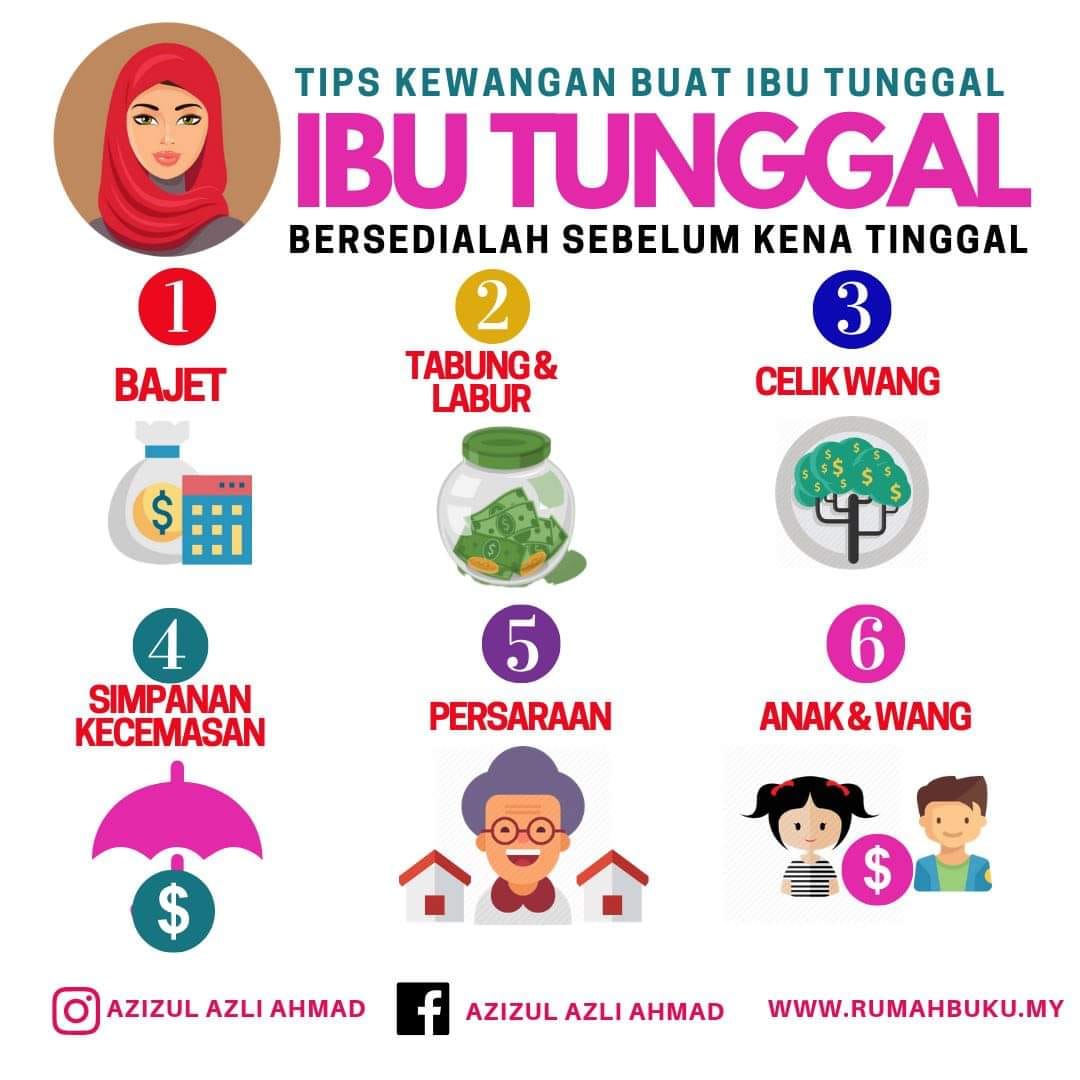 Gambar hiasan berkaitan tips pengurusan kewangan untuk ibu tunggal.