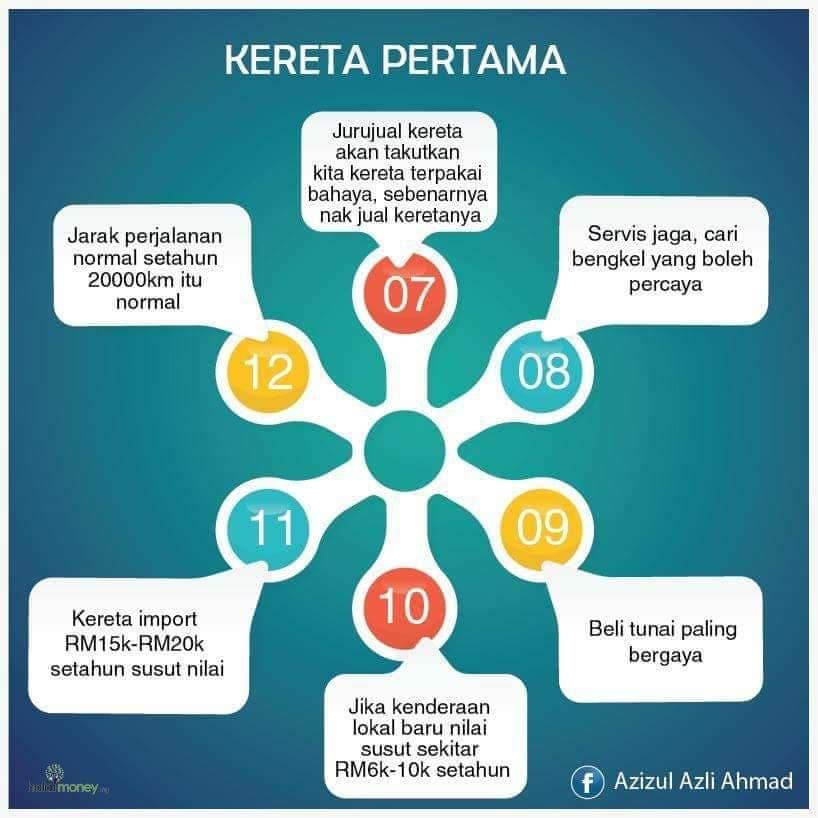 kereta pertama