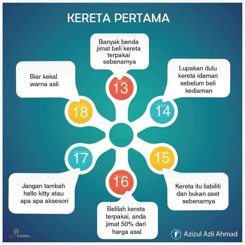 kereta pertama