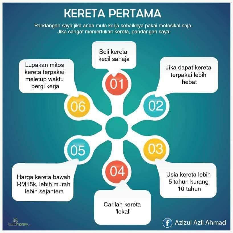 kereta pertama