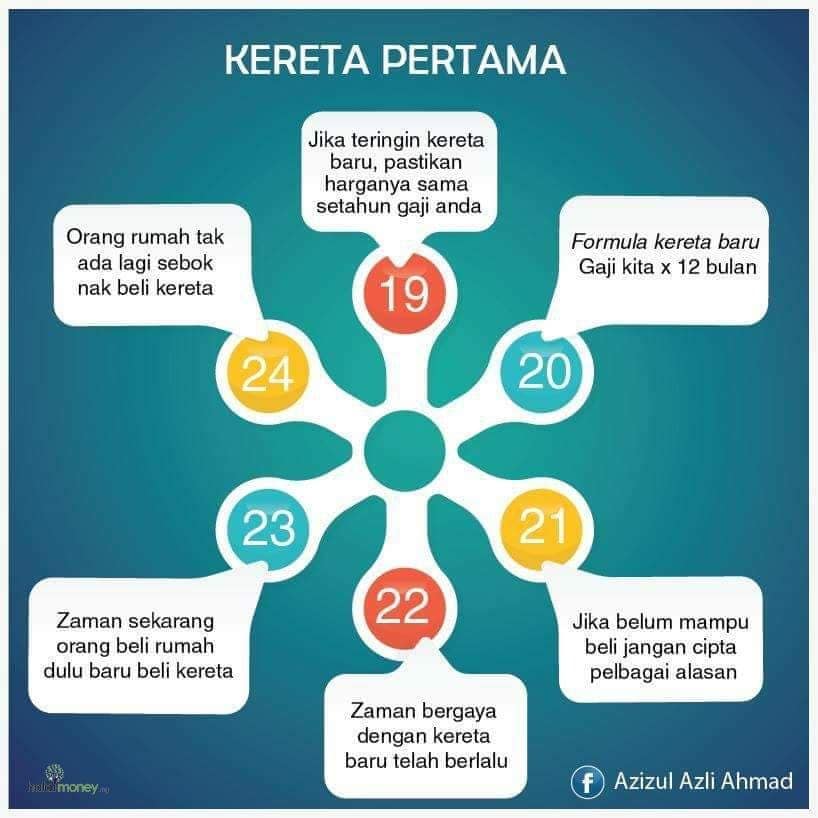 kereta pertama