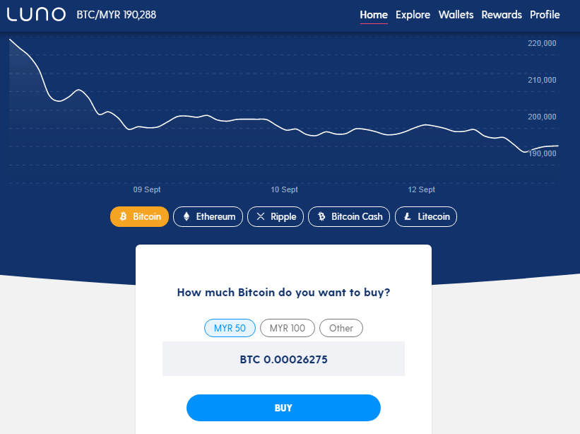 Ciri dan kelebihan platform Luno untuk pelaburan Bitcoin