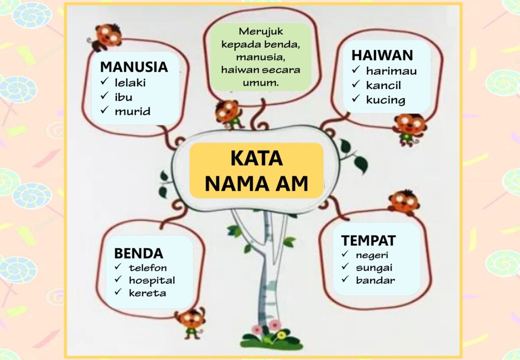 Ilustrasi konsep dan definisi kata nama am