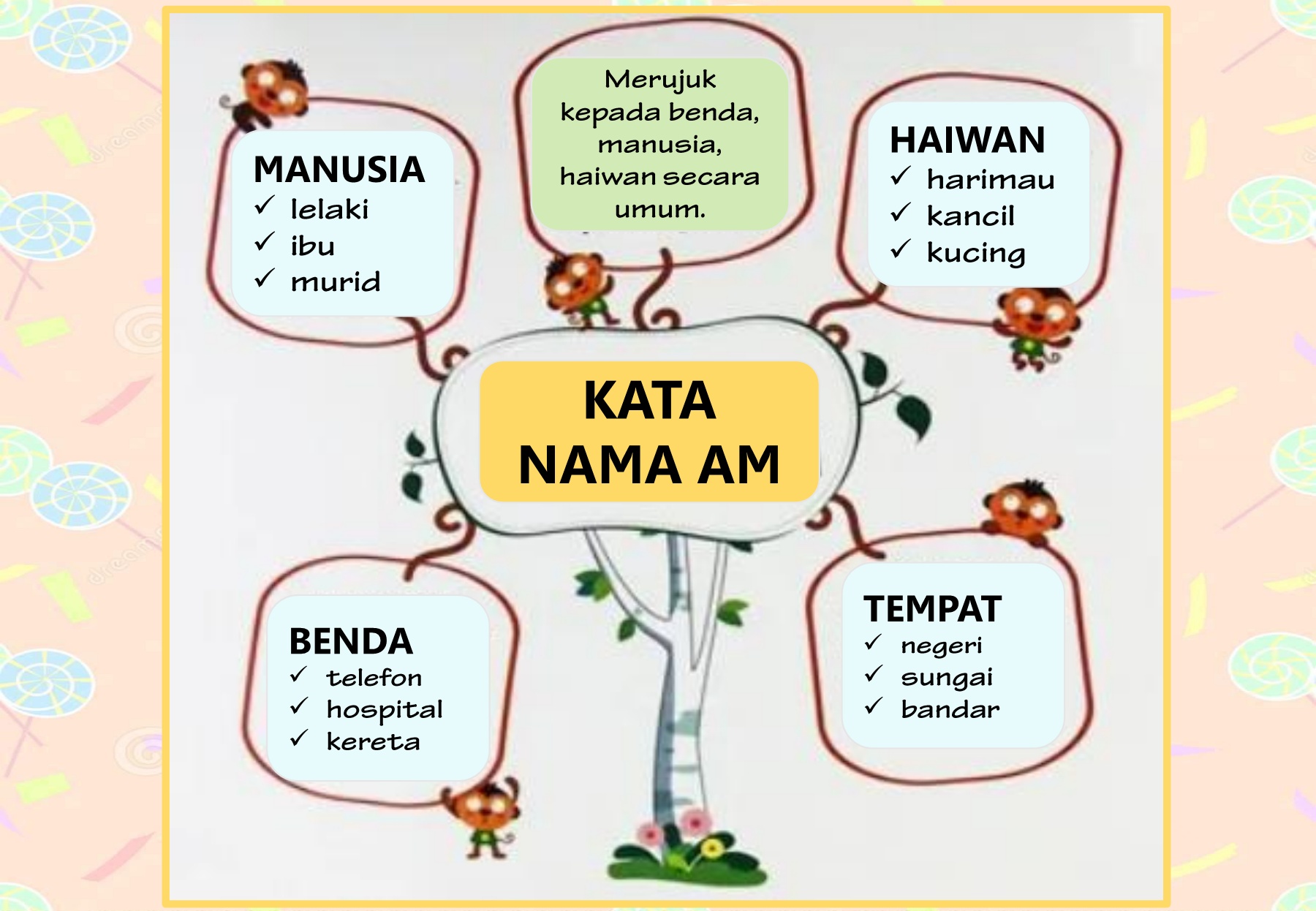 Ilustrasi penjelasan maksud kata nama am dan contohnya dalam bahasa Malaysia.